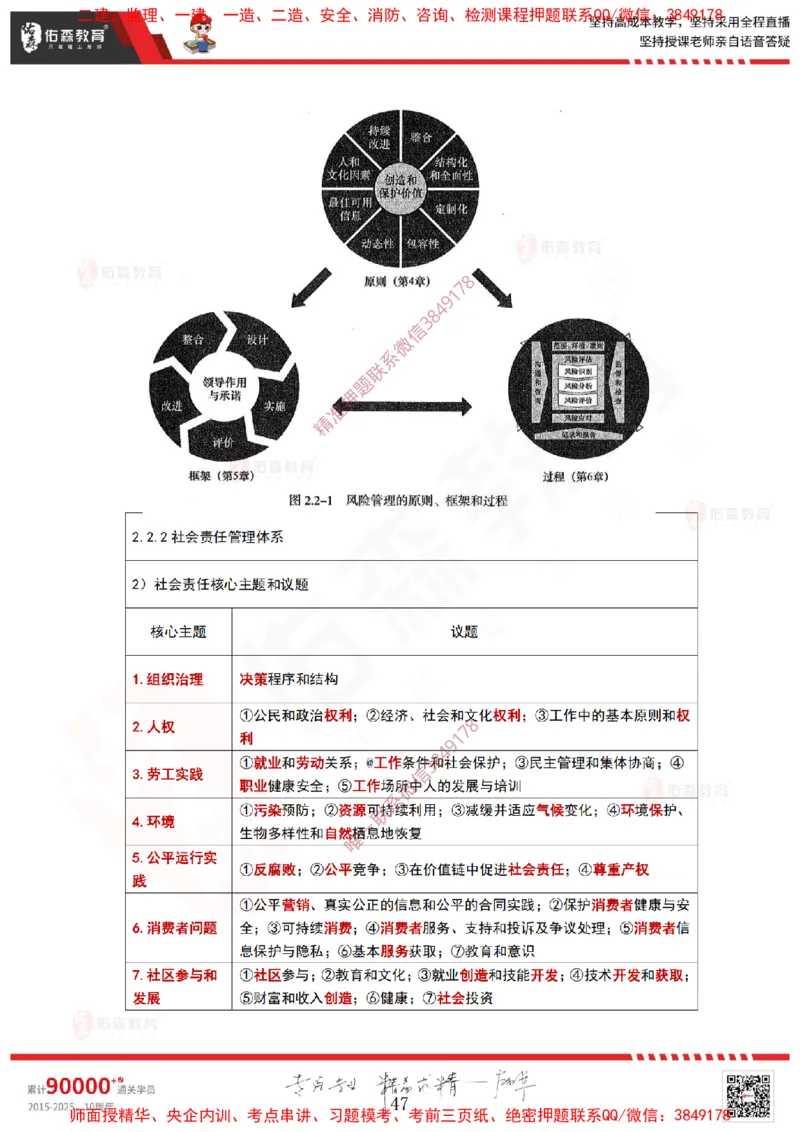 2025.3.23佑森教育林子婷授课一建项目管理《第一、二章》专用讲义，版权所有，侵权必究_2026年一级建造师_2026年一建管理_2025年一建管理SVIP_02-基础精讲✿高端面授✿深度强化