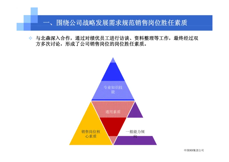 中国XX集团公司招聘评估内部培训_2025春招题库汇总_银行题库-1_银行全套上岸资料_500套面试话术_05面试话术实例_07案例_中国XX集团-招聘评估内部资料（绝对实战）