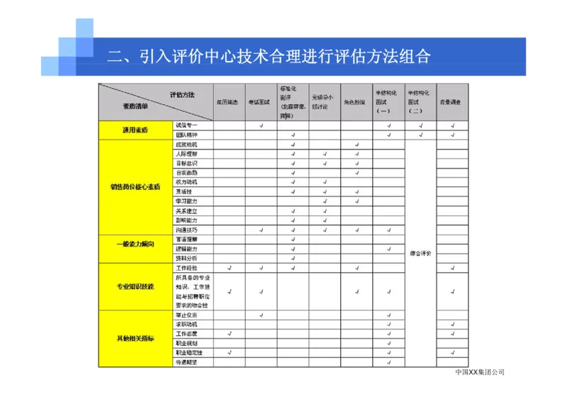 中国XX集团公司招聘评估内部培训_2025春招题库汇总_银行题库-1_银行全套上岸资料_500套面试话术_05面试话术实例_07案例_中国XX集团-招聘评估内部资料（绝对实战）