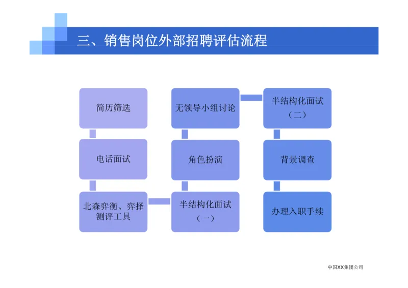 中国XX集团公司招聘评估内部培训_2025春招题库汇总_银行题库-1_银行全套上岸资料_500套面试话术_05面试话术实例_07案例_中国XX集团-招聘评估内部资料（绝对实战）