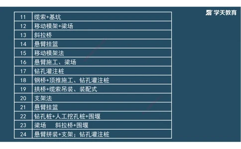 14.2025年一建直播带学3桥梁工程（彩色观看版）_2026年一级建造师_2026年一建公路_2025年一建公路SVIP_02-基础精讲✿高端面授✿深度强化_30-公路《直播带学班》刘滢XT_--配套讲义--