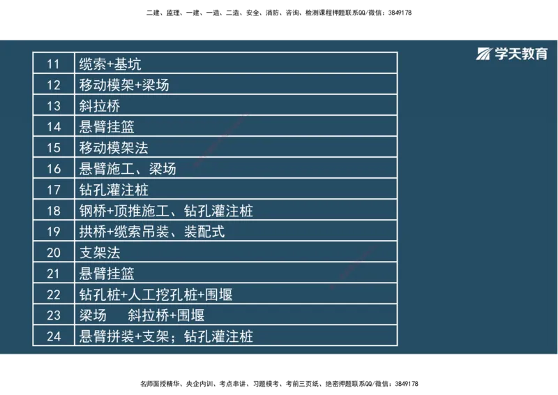 14.2025年一建直播带学3桥梁工程（彩色观看版）_2026年一级建造师_2026年一建公路_2025年一建公路SVIP_02-基础精讲✿高端面授✿深度强化_30-公路《直播带学班》刘滢XT_--配套讲义--