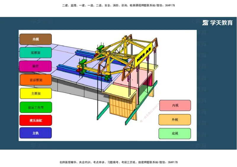 14.2025年一建直播带学3桥梁工程（彩色观看版）_2026年一级建造师_2026年一建公路_2025年一建公路SVIP_02-基础精讲✿高端面授✿深度强化_30-公路《直播带学班》刘滢XT_--配套讲义--