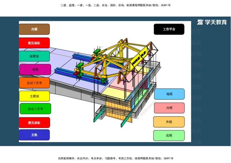 14.2025年一建直播带学3桥梁工程（彩色观看版）_2026年一级建造师_2026年一建公路_2025年一建公路SVIP_02-基础精讲✿高端面授✿深度强化_30-公路《直播带学班》刘滢XT_--配套讲义--