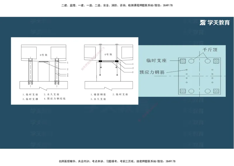 14.2025年一建直播带学3桥梁工程（彩色观看版）_2026年一级建造师_2026年一建公路_2025年一建公路SVIP_02-基础精讲✿高端面授✿深度强化_30-公路《直播带学班》刘滢XT_--配套讲义--