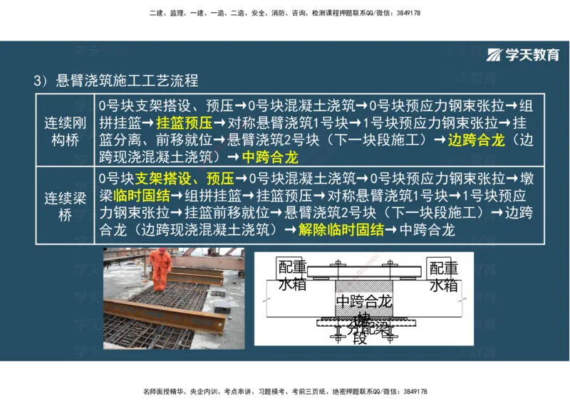 14.2025年一建直播带学3桥梁工程（彩色观看版）_2026年一级建造师_2026年一建公路_2025年一建公路SVIP_02-基础精讲✿高端面授✿深度强化_30-公路《直播带学班》刘滢XT_--配套讲义--