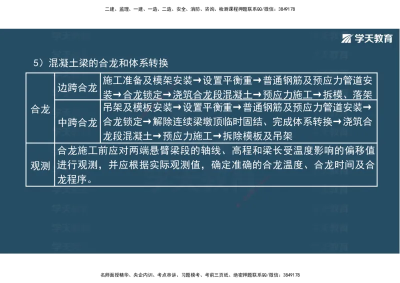 14.2025年一建直播带学3桥梁工程（彩色观看版）_2026年一级建造师_2026年一建公路_2025年一建公路SVIP_02-基础精讲✿高端面授✿深度强化_30-公路《直播带学班》刘滢XT_--配套讲义--