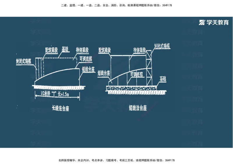 14.2025年一建直播带学3桥梁工程（彩色观看版）_2026年一级建造师_2026年一建公路_2025年一建公路SVIP_02-基础精讲✿高端面授✿深度强化_30-公路《直播带学班》刘滢XT_--配套讲义--