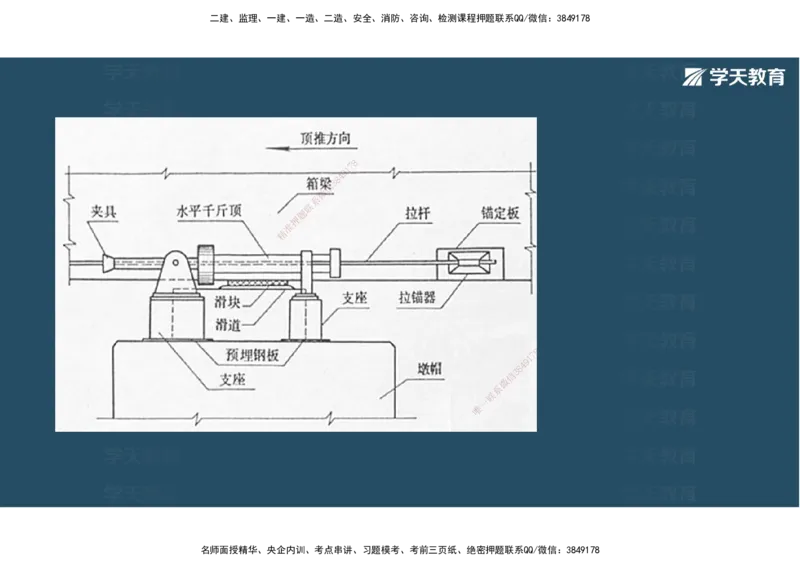 14.2025年一建直播带学3桥梁工程（彩色观看版）_2026年一级建造师_2026年一建公路_2025年一建公路SVIP_02-基础精讲✿高端面授✿深度强化_30-公路《直播带学班》刘滢XT_--配套讲义--