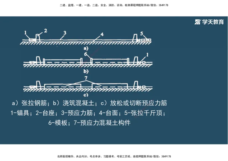 14.2025年一建直播带学3桥梁工程（彩色观看版）_2026年一级建造师_2026年一建公路_2025年一建公路SVIP_02-基础精讲✿高端面授✿深度强化_30-公路《直播带学班》刘滢XT_--配套讲义--