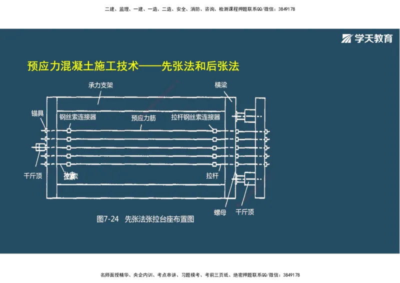 14.2025年一建直播带学3桥梁工程（彩色观看版）_2026年一级建造师_2026年一建公路_2025年一建公路SVIP_02-基础精讲✿高端面授✿深度强化_30-公路《直播带学班》刘滢XT_--配套讲义--