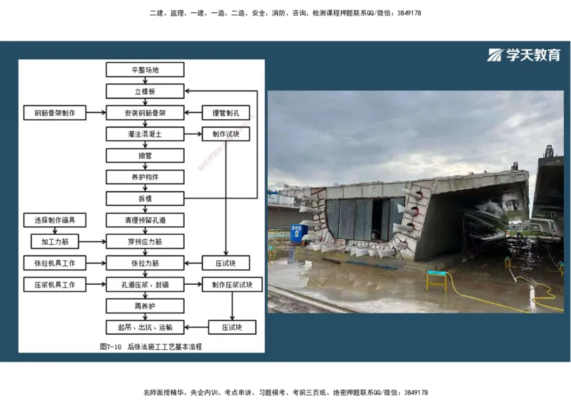 14.2025年一建直播带学3桥梁工程（彩色观看版）_2026年一级建造师_2026年一建公路_2025年一建公路SVIP_02-基础精讲✿高端面授✿深度强化_30-公路《直播带学班》刘滢XT_--配套讲义--