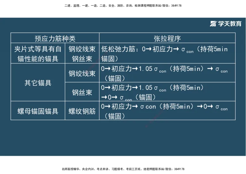 14.2025年一建直播带学3桥梁工程（彩色观看版）_2026年一级建造师_2026年一建公路_2025年一建公路SVIP_02-基础精讲✿高端面授✿深度强化_30-公路《直播带学班》刘滢XT_--配套讲义--