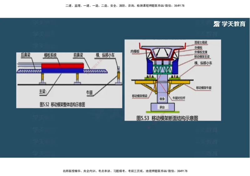 14.2025年一建直播带学3桥梁工程（彩色观看版）_2026年一级建造师_2026年一建公路_2025年一建公路SVIP_02-基础精讲✿高端面授✿深度强化_30-公路《直播带学班》刘滢XT_--配套讲义--