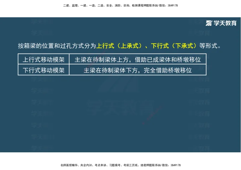 14.2025年一建直播带学3桥梁工程（彩色观看版）_2026年一级建造师_2026年一建公路_2025年一建公路SVIP_02-基础精讲✿高端面授✿深度强化_30-公路《直播带学班》刘滢XT_--配套讲义--