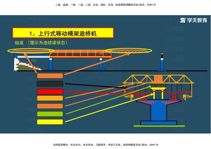 14.2025年一建直播带学3桥梁工程（彩色观看版）_2026年一级建造师_2026年一建公路_2025年一建公路SVIP_02-基础精讲✿高端面授✿深度强化_30-公路《直播带学班》刘滢XT_--配套讲义--