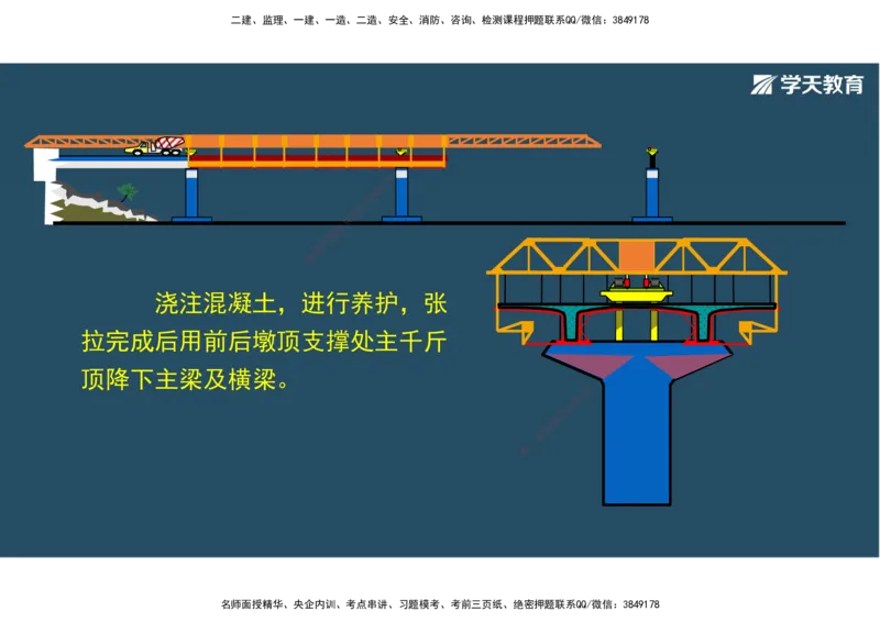 14.2025年一建直播带学3桥梁工程（彩色观看版）_2026年一级建造师_2026年一建公路_2025年一建公路SVIP_02-基础精讲✿高端面授✿深度强化_30-公路《直播带学班》刘滢XT_--配套讲义--