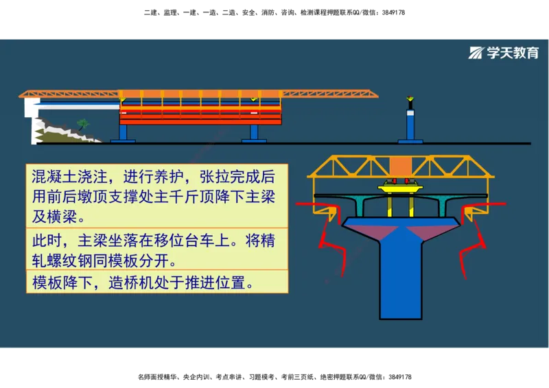 14.2025年一建直播带学3桥梁工程（彩色观看版）_2026年一级建造师_2026年一建公路_2025年一建公路SVIP_02-基础精讲✿高端面授✿深度强化_30-公路《直播带学班》刘滢XT_--配套讲义--
