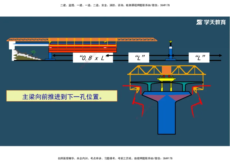 14.2025年一建直播带学3桥梁工程（彩色观看版）_2026年一级建造师_2026年一建公路_2025年一建公路SVIP_02-基础精讲✿高端面授✿深度强化_30-公路《直播带学班》刘滢XT_--配套讲义--