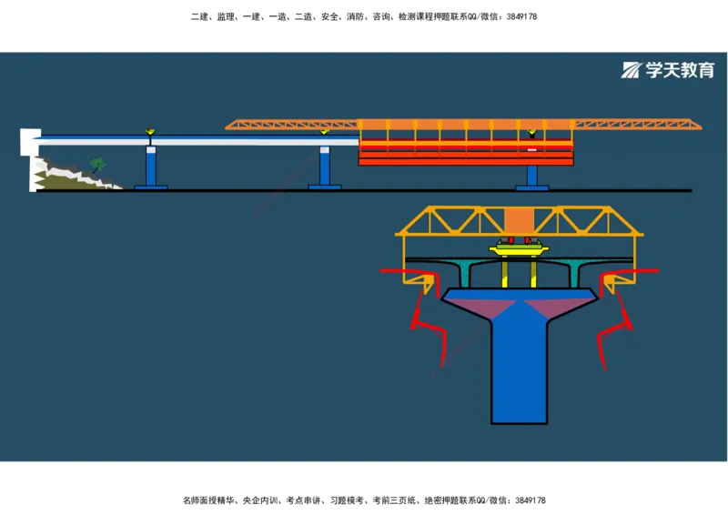 14.2025年一建直播带学3桥梁工程（彩色观看版）_2026年一级建造师_2026年一建公路_2025年一建公路SVIP_02-基础精讲✿高端面授✿深度强化_30-公路《直播带学班》刘滢XT_--配套讲义--