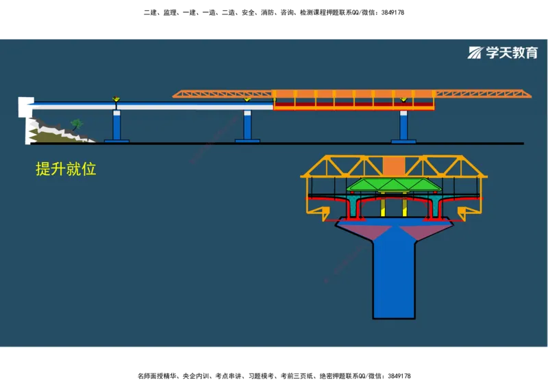 14.2025年一建直播带学3桥梁工程（彩色观看版）_2026年一级建造师_2026年一建公路_2025年一建公路SVIP_02-基础精讲✿高端面授✿深度强化_30-公路《直播带学班》刘滢XT_--配套讲义--