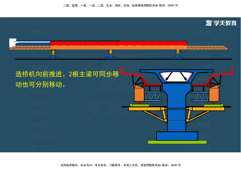 14.2025年一建直播带学3桥梁工程（彩色观看版）_2026年一级建造师_2026年一建公路_2025年一建公路SVIP_02-基础精讲✿高端面授✿深度强化_30-公路《直播带学班》刘滢XT_--配套讲义--