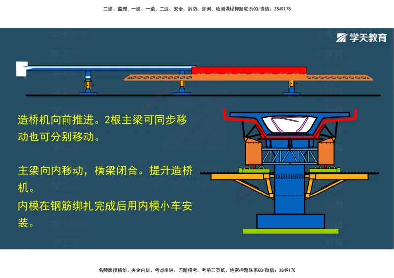 14.2025年一建直播带学3桥梁工程（彩色观看版）_2026年一级建造师_2026年一建公路_2025年一建公路SVIP_02-基础精讲✿高端面授✿深度强化_30-公路《直播带学班》刘滢XT_--配套讲义--