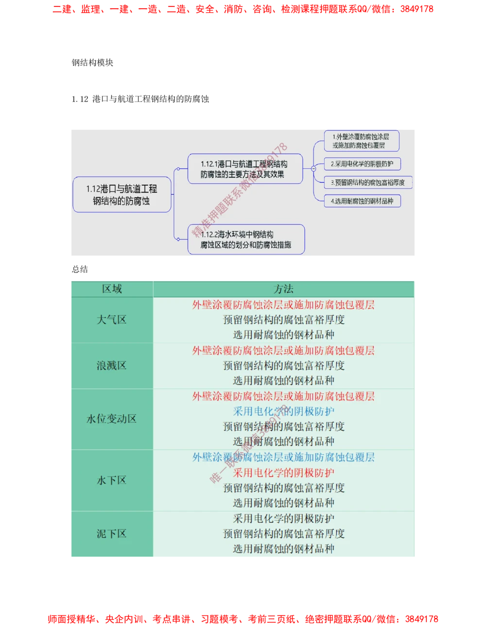 09.09-第1篇-第1章-港口与航道工程专业技术（九）_2026年一级建造师_2026年一建港航_2025年一建港航SVIP_04-冲刺串讲✿考点强化✿小灶集训_01-港航《冲刺串讲班》皮丹丹SMR_125