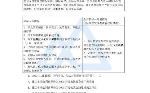 14.2025陈印-名师精讲通关-第四章（14）4.2建设工程招标投标制度_2026年一建法规_2025年一建法规SVIP_02-基础精讲✿高端面授✿深度强化_24-法规《名师精讲通关》陈印HX推荐