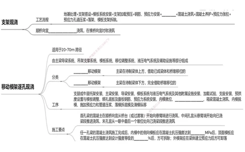 17.2025年一建《公路》预习直播-桥梁工程4.8总结及作业（黑白打印版）_2026年一级建造师_2026年一建公路_2025年一建公路SVIP_02-基础精讲✿高端面授✿深度强化_--配套讲义--