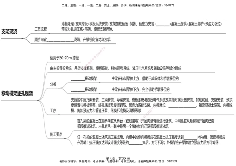 17.2025年一建《公路》预习直播-桥梁工程4.8总结及作业（黑白打印版）_2026年一级建造师_2026年一建公路_2025年一建公路SVIP_02-基础精讲✿高端面授✿深度强化_--配套讲义--
