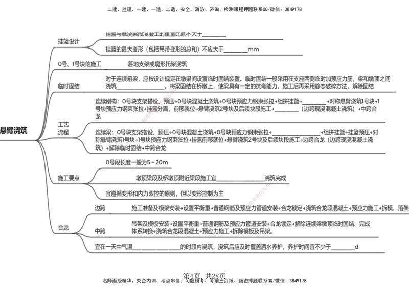 17.2025年一建《公路》预习直播-桥梁工程4.8总结及作业（黑白打印版）_2026年一级建造师_2026年一建公路_2025年一建公路SVIP_02-基础精讲✿高端面授✿深度强化_--配套讲义--