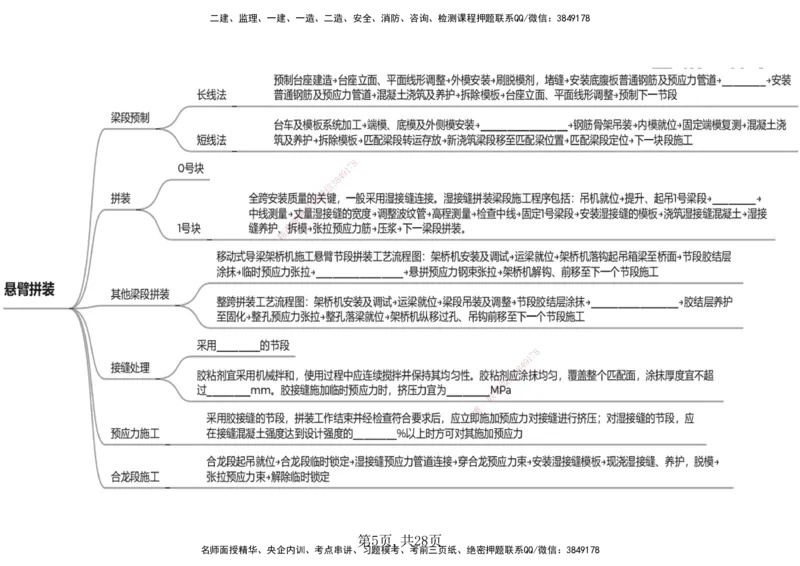 17.2025年一建《公路》预习直播-桥梁工程4.8总结及作业（黑白打印版）_2026年一级建造师_2026年一建公路_2025年一建公路SVIP_02-基础精讲✿高端面授✿深度强化_--配套讲义--