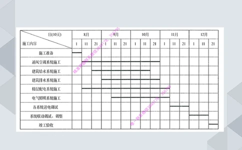 17.25一建机电案例专项专题7-进度管理（1）_2026年一级建造师_2026年一建机电_2025年一建机电SVIP_04-冲刺串讲✿考点强化✿小灶集训_23-机电《案例专项班》苏婷HQ推荐