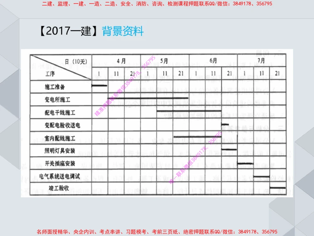 17.25一建机电案例专项专题7-进度管理（1）_2026年一级建造师_2026年一建机电_2025年一建机电SVIP_04-冲刺串讲✿考点强化✿小灶集训_23-机电《案例专项班》苏婷HQ推荐