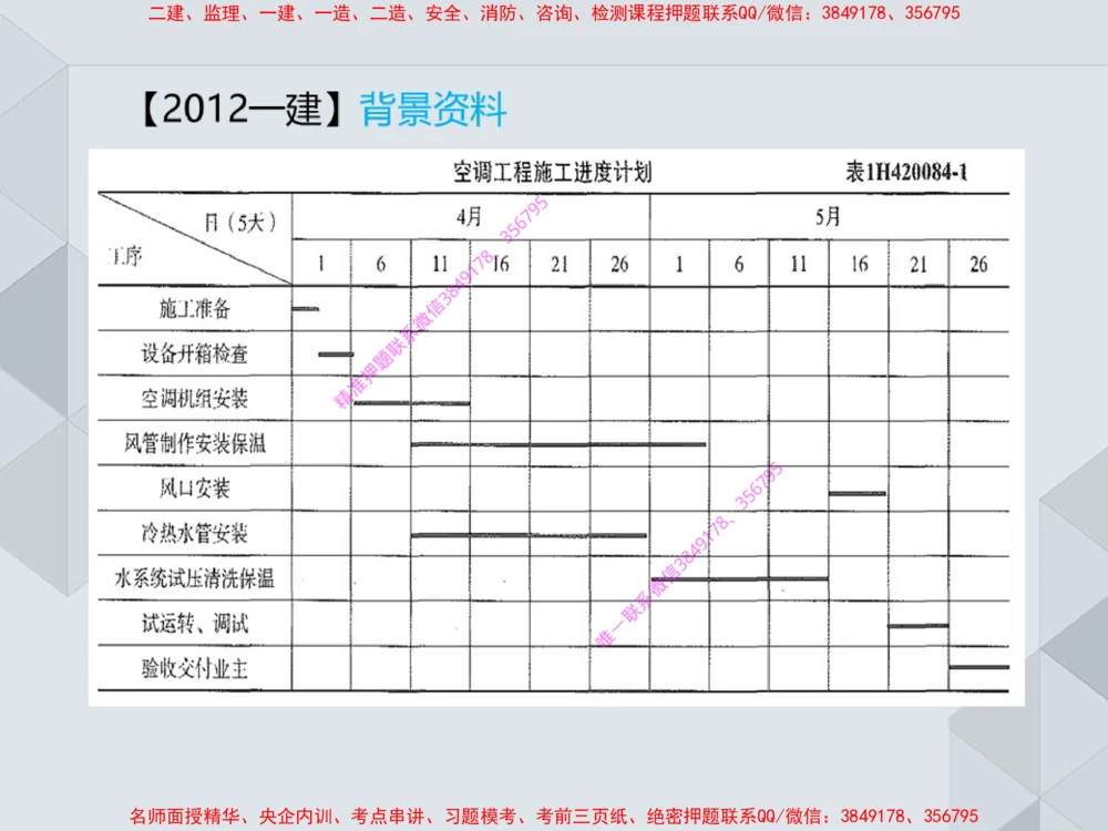 17.25一建机电案例专项专题7-进度管理（1）_2026年一级建造师_2026年一建机电_2025年一建机电SVIP_04-冲刺串讲✿考点强化✿小灶集训_23-机电《案例专项班》苏婷HQ推荐