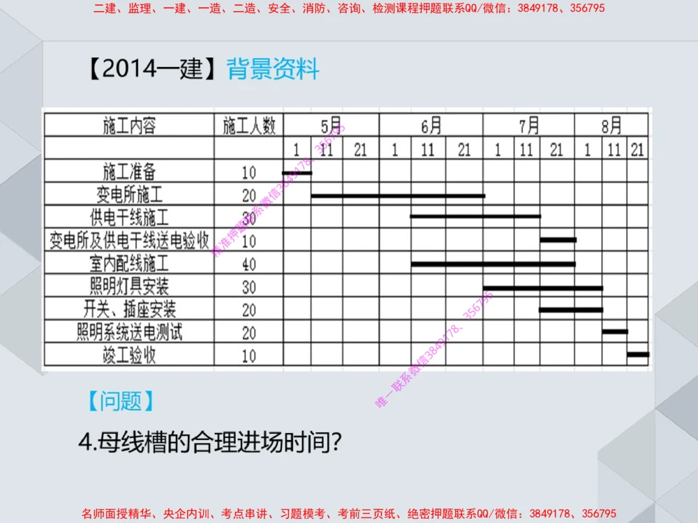 17.25一建机电案例专项专题7-进度管理（1）_2026年一级建造师_2026年一建机电_2025年一建机电SVIP_04-冲刺串讲✿考点强化✿小灶集训_23-机电《案例专项班》苏婷HQ推荐
