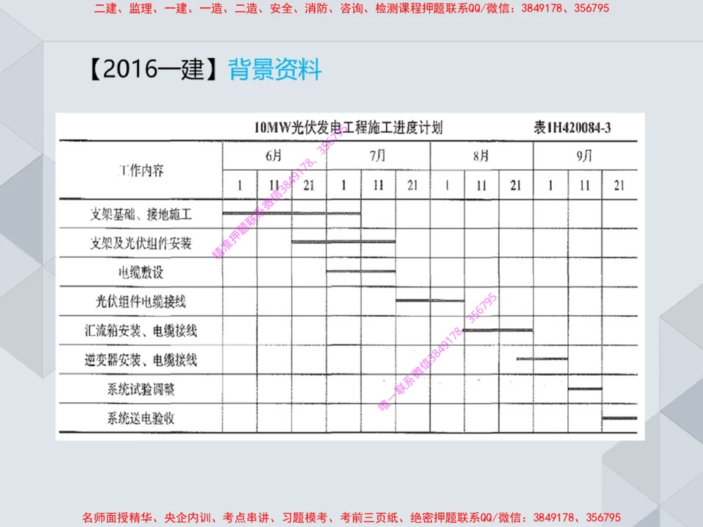 17.25一建机电案例专项专题7-进度管理（1）_2026年一级建造师_2026年一建机电_2025年一建机电SVIP_04-冲刺串讲✿考点强化✿小灶集训_23-机电《案例专项班》苏婷HQ推荐