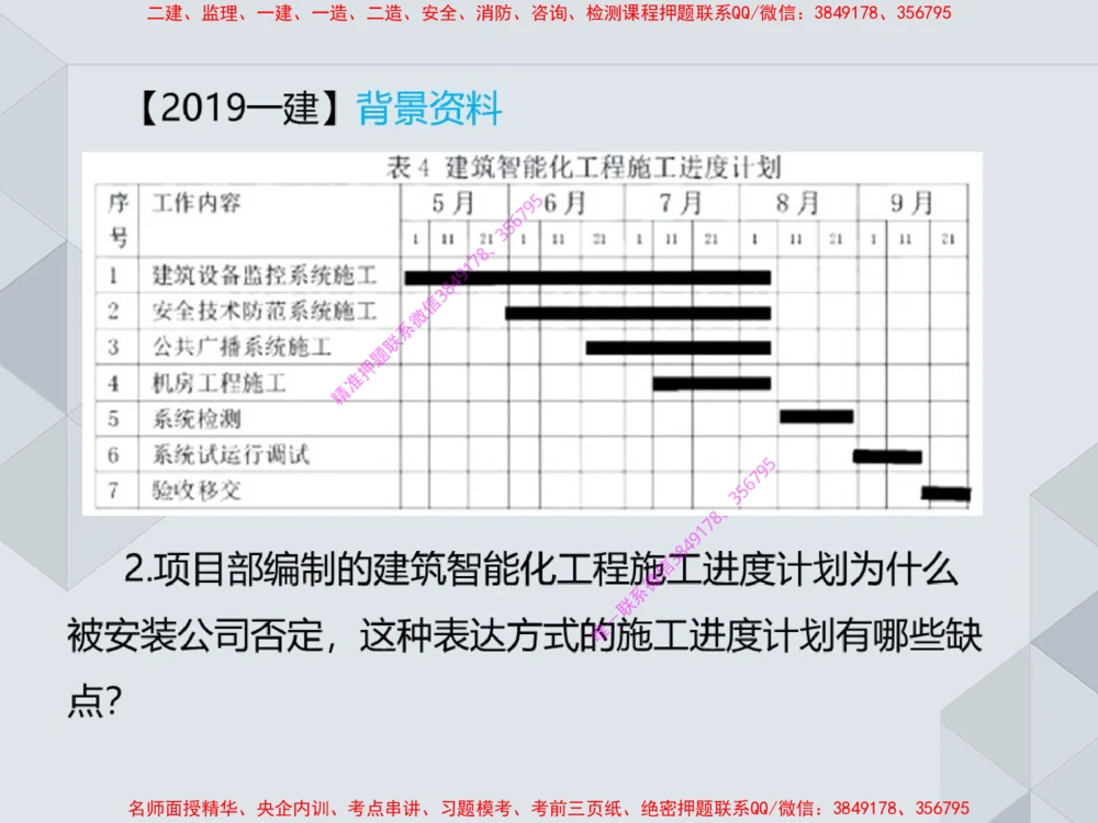 17.25一建机电案例专项专题7-进度管理（1）_2026年一级建造师_2026年一建机电_2025年一建机电SVIP_04-冲刺串讲✿考点强化✿小灶集训_23-机电《案例专项班》苏婷HQ推荐