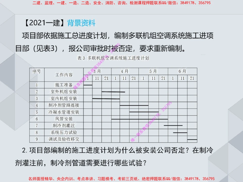 17.25一建机电案例专项专题7-进度管理（1）_2026年一级建造师_2026年一建机电_2025年一建机电SVIP_04-冲刺串讲✿考点强化✿小灶集训_23-机电《案例专项班》苏婷HQ推荐