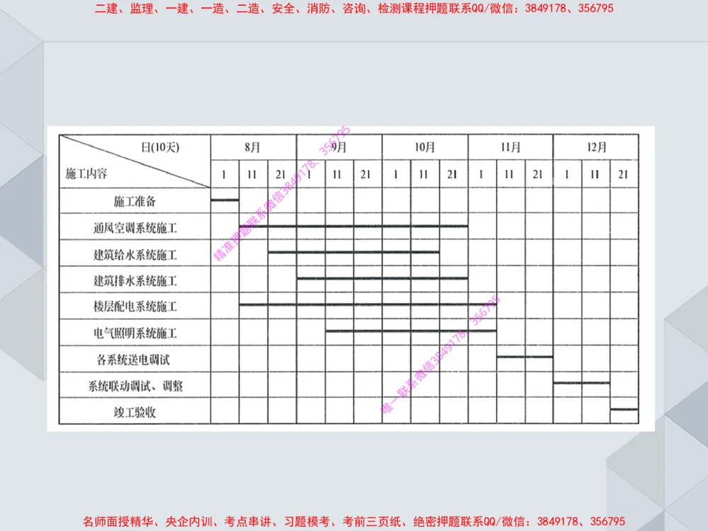 17.25一建机电案例专项专题7-进度管理（1）_2026年一级建造师_2026年一建机电_2025年一建机电SVIP_04-冲刺串讲✿考点强化✿小灶集训_23-机电《案例专项班》苏婷HQ推荐