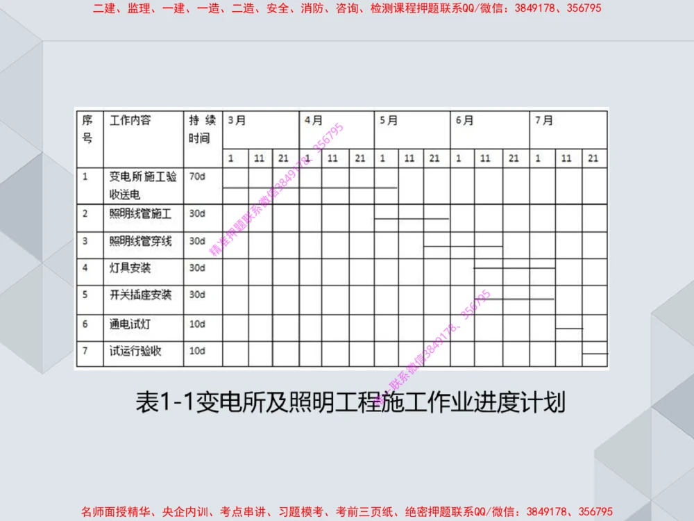 17.25一建机电案例专项专题7-进度管理（1）_2026年一级建造师_2026年一建机电_2025年一建机电SVIP_04-冲刺串讲✿考点强化✿小灶集训_23-机电《案例专项班》苏婷HQ推荐