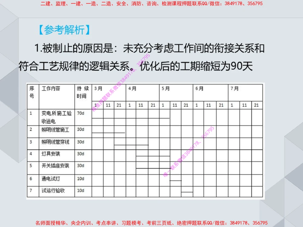 17.25一建机电案例专项专题7-进度管理（1）_2026年一级建造师_2026年一建机电_2025年一建机电SVIP_04-冲刺串讲✿考点强化✿小灶集训_23-机电《案例专项班》苏婷HQ推荐