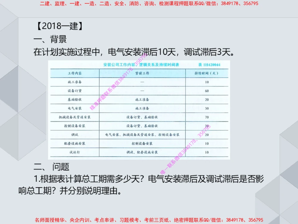 17.25一建机电案例专项专题7-进度管理（1）_2026年一级建造师_2026年一建机电_2025年一建机电SVIP_04-冲刺串讲✿考点强化✿小灶集训_23-机电《案例专项班》苏婷HQ推荐