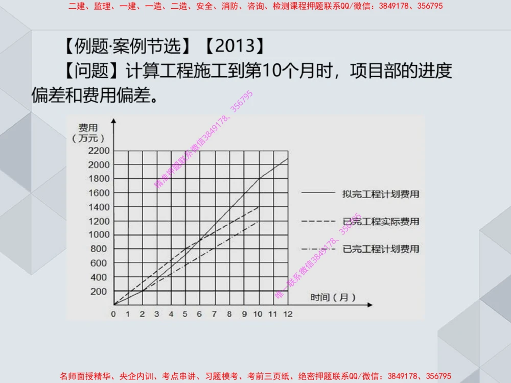 17.25一建机电案例专项专题7-进度管理（1）_2026年一级建造师_2026年一建机电_2025年一建机电SVIP_04-冲刺串讲✿考点强化✿小灶集训_23-机电《案例专项班》苏婷HQ推荐