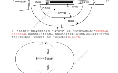 01.01-第一章-第一节-民航机场工程总体_2026年一级建造师_2026年一建民航_2026年一建民航SVIP_2026一建民航SVIP_02-基础精讲✿高端面授✿深度强化_01.第一章_讲义