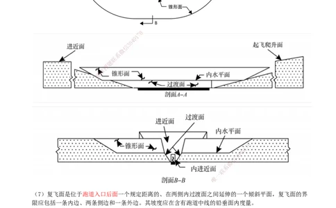 01.01-第一章-第一节-民航机场工程总体_2026年一级建造师_2026年一建民航_2026年一建民航SVIP_2026一建民航SVIP_02-基础精讲✿高端面授✿深度强化_01.第一章_讲义