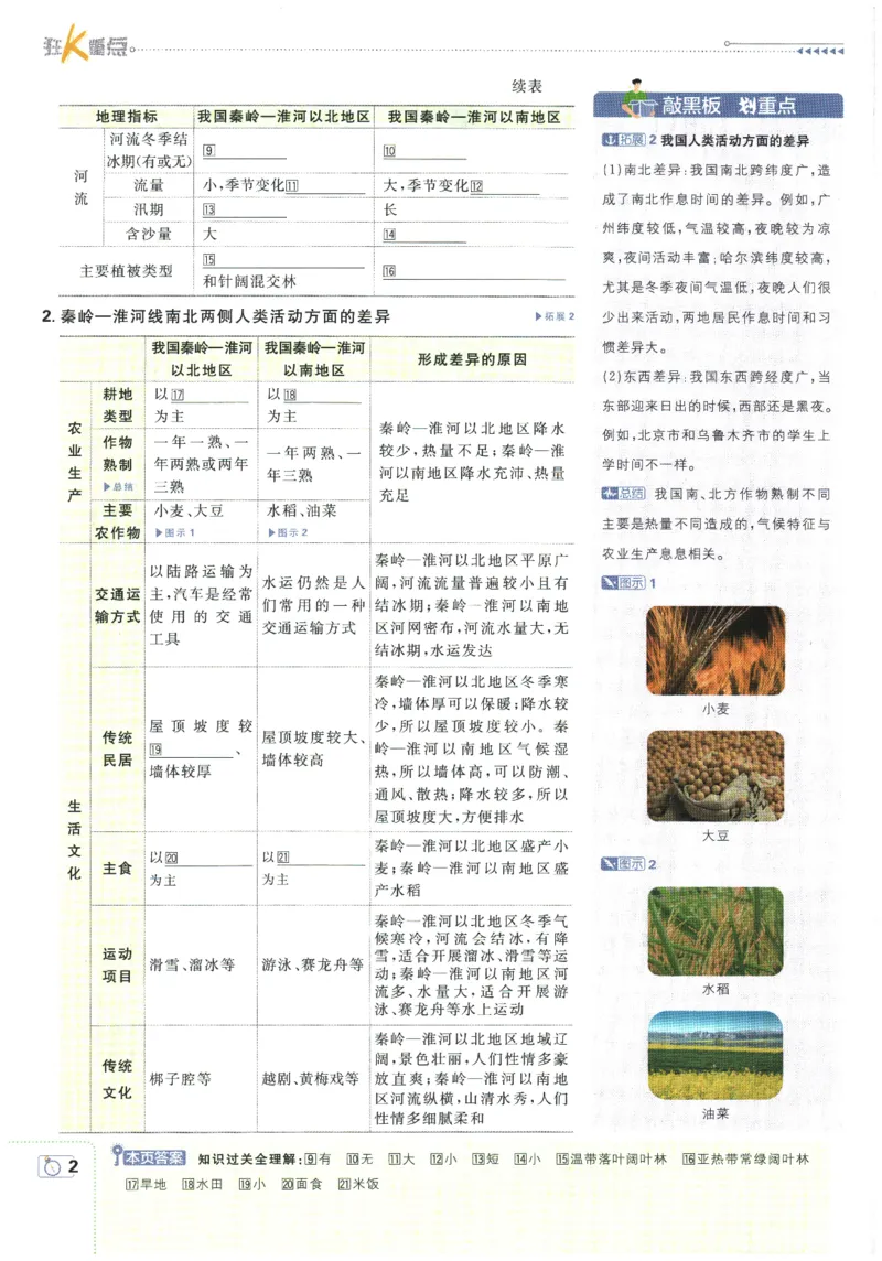 2026春《初中必刷题》地理RJ8下狂K重点_2026春《初中必刷题》地理RJ8下