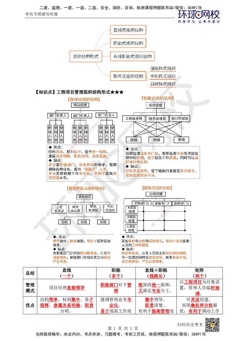 06.第6讲-12工程项目管理组织与项目经理1_2026年一级建造师_2026年一建管理_2025年一建管理SVIP_02-基础精讲✿高端面授✿深度强化_25-管理《考点精讲班》张君、郑春秋HQ_郑春秋