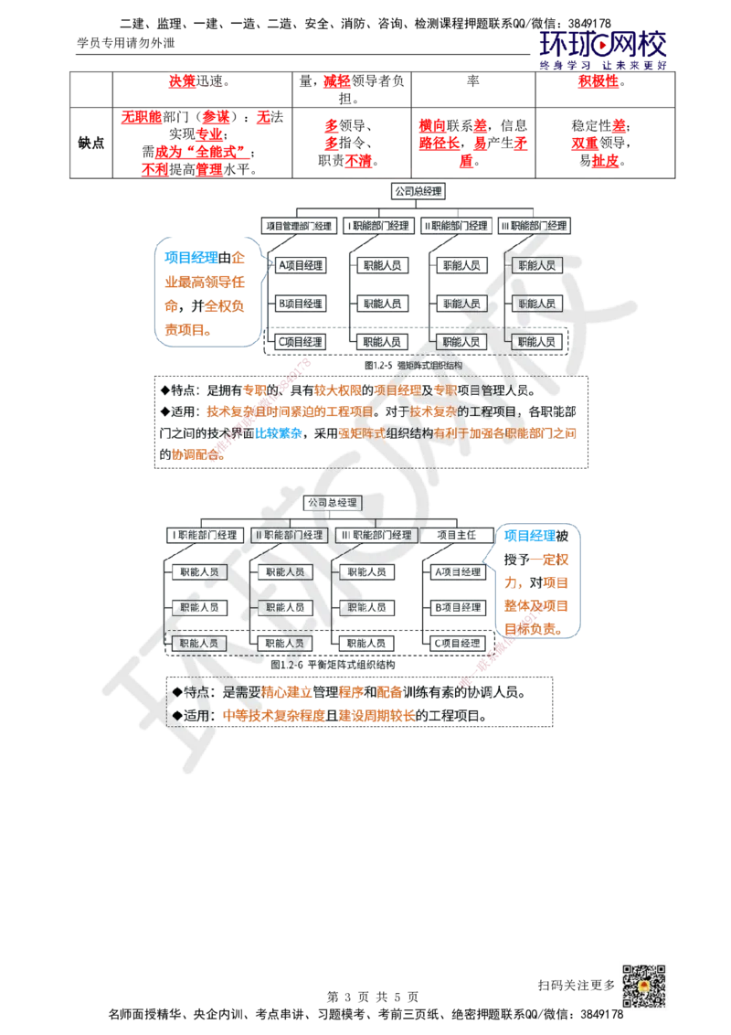 06.第6讲-12工程项目管理组织与项目经理1_2026年一级建造师_2026年一建管理_2025年一建管理SVIP_02-基础精讲✿高端面授✿深度强化_25-管理《考点精讲班》张君、郑春秋HQ_郑春秋